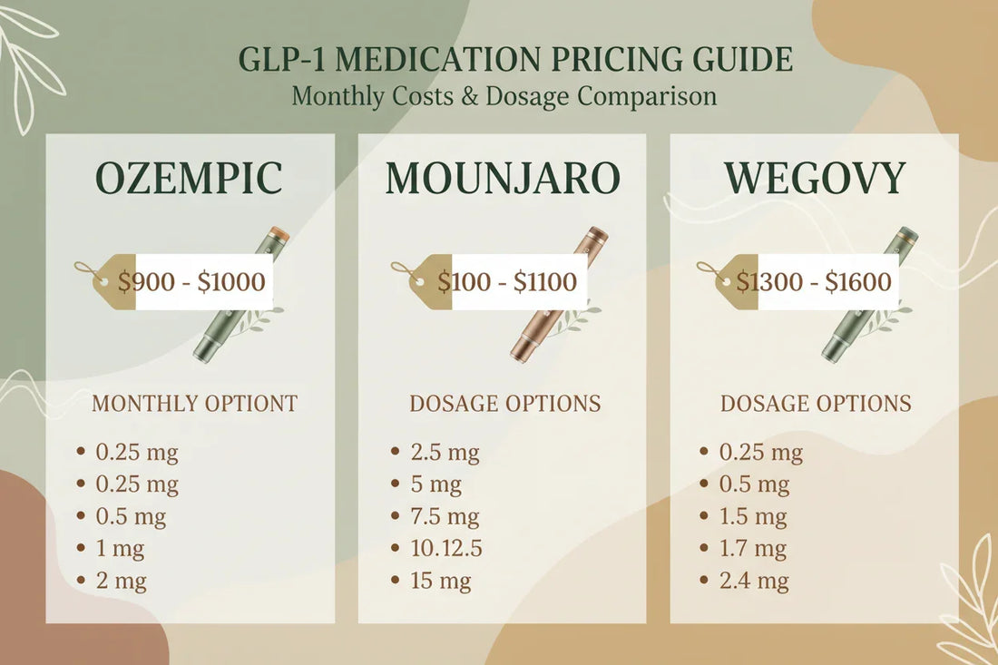 Why Berberine is the Perfect Companion for GLP-1 Users