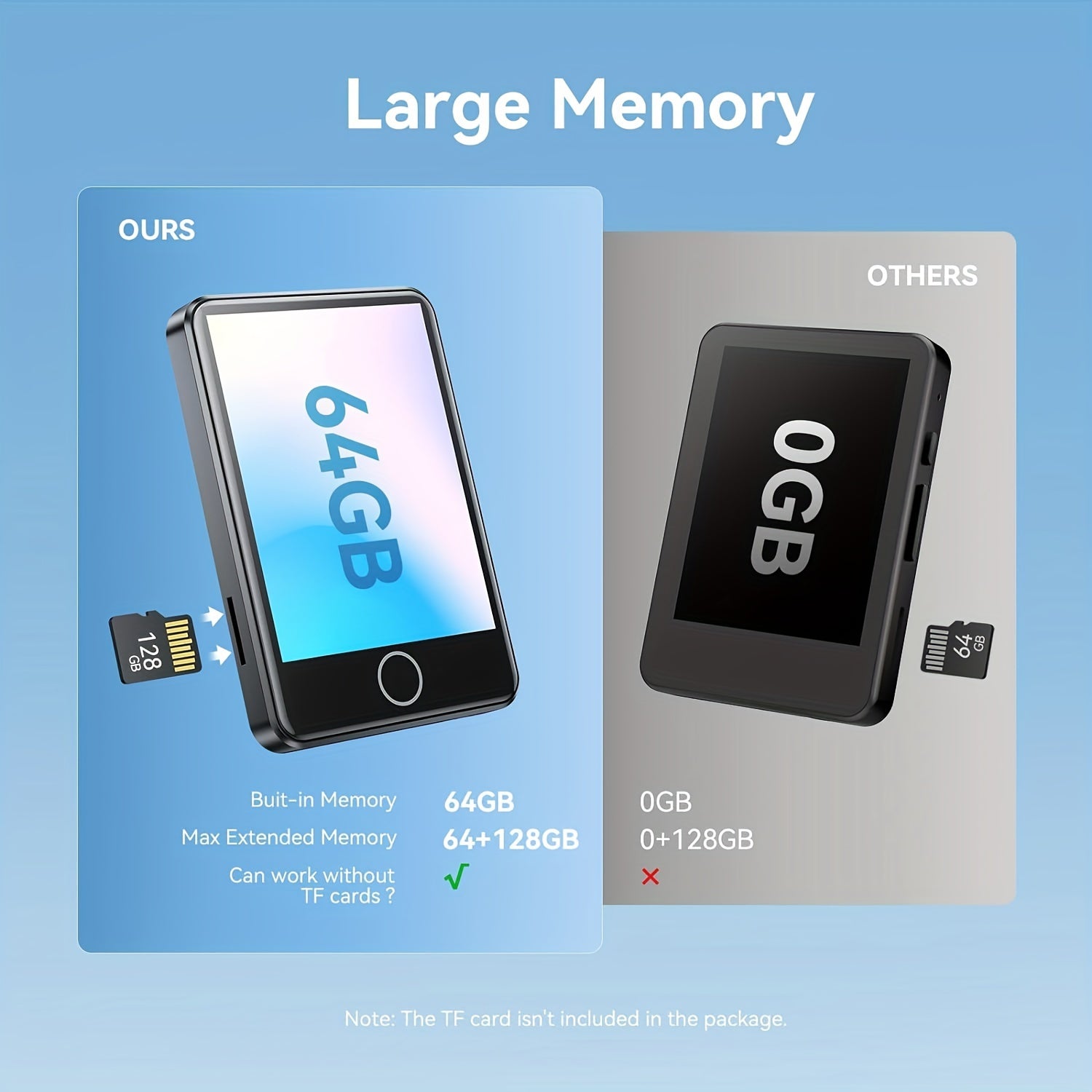 64Gb Portable Mp3 Player - 2.8" Full Touch Screen, Hd Sound, Expandable Up To 128Gb - Ideal Present For Youngsters On Christmas, Birthdays.