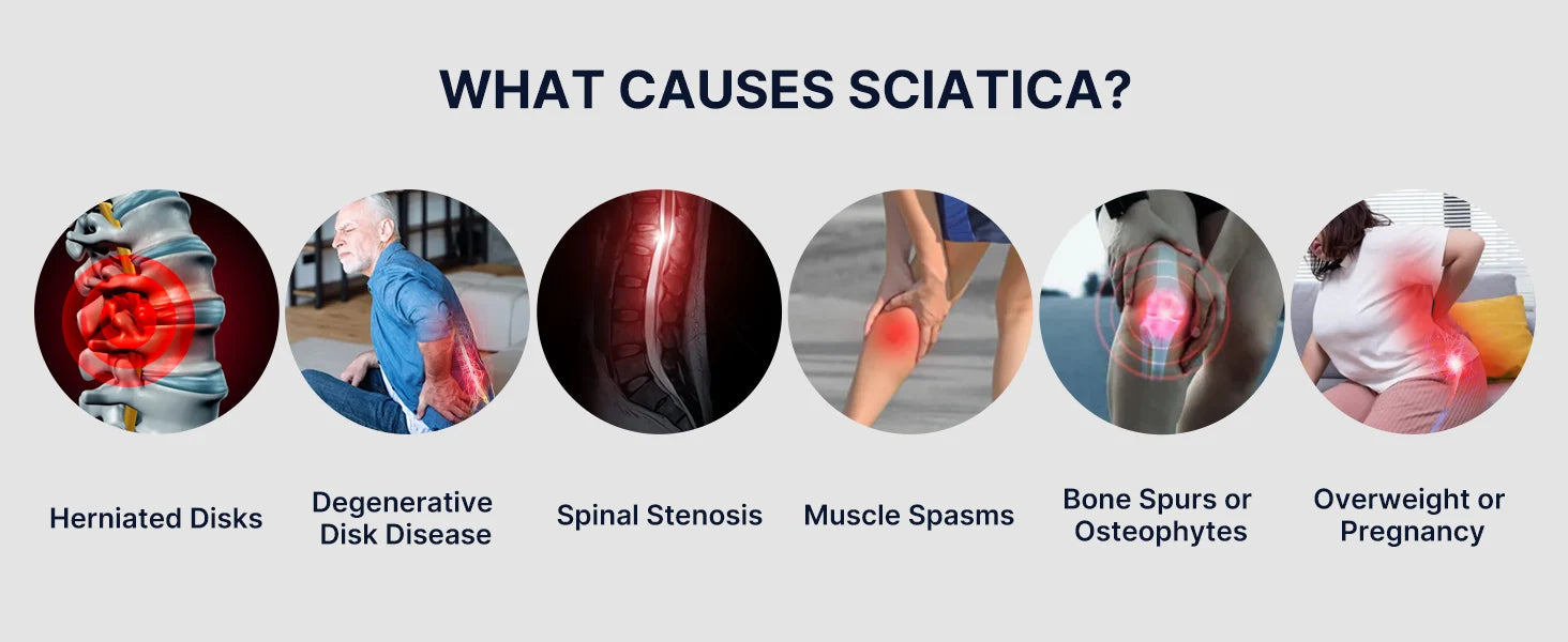 Fit Sciatica/Patella Pain Relief Devices:  – Sciatic Nerve Brace with Dual Pressure Pads Targeted Compression for maximum Relief - Path to Self-Improvement