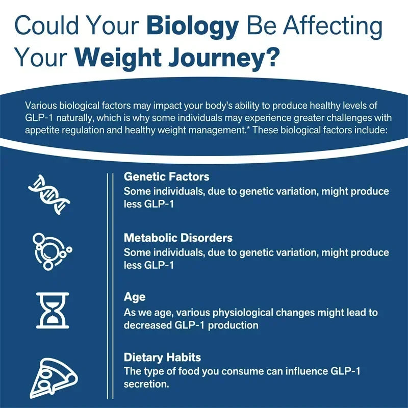 GLP-1 Support - Promotes Digestion and Gut Health, Controls Hunger, Boosts Metabolism, Strengthens Immunity, Non-GMO