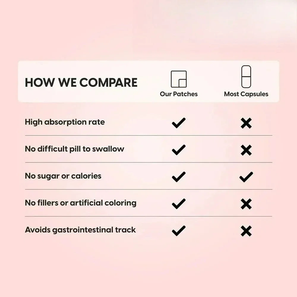 30 Patches GLP-1 Transdermal Patches Support for Women & Men, GLP1 Probiotic for Immune, Gut, Energy, Overall Health