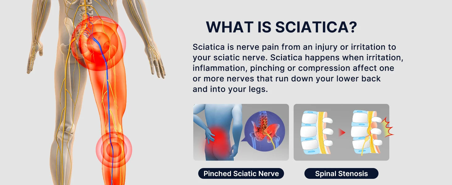 Fit Sciatica/Patella Pain Relief Devices:  – Sciatic Nerve Brace with Dual Pressure Pads Targeted Compression for maximum Relief - Path to Self-Improvement