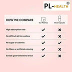 30 Patches Hormone Balance Transdermal Patches for Women for Mood Support & Estrogen Metabolism