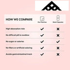 30 Patches Hydrolyzed Collagen Peptides Tablets with Vitamin C, E & Biotin, Transdermal Patches Hair, Skin, Nail, & Joint Health - Path to Self-Improvement