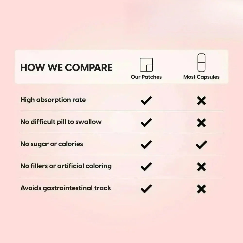 30 Patches R-Alpha Lipoic Acid Transdermal Patches High Potency for Cellular Energy & Metabollic Function - Path to Self-Improvement