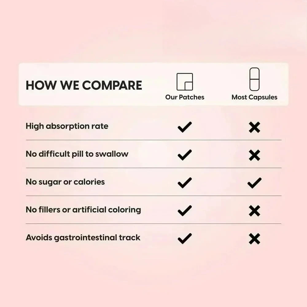 30 Patches Citicoline CDP CholineTransdermal Patches – Promotes Brain Health, Memory, & Focus - Path to Self-Improvement