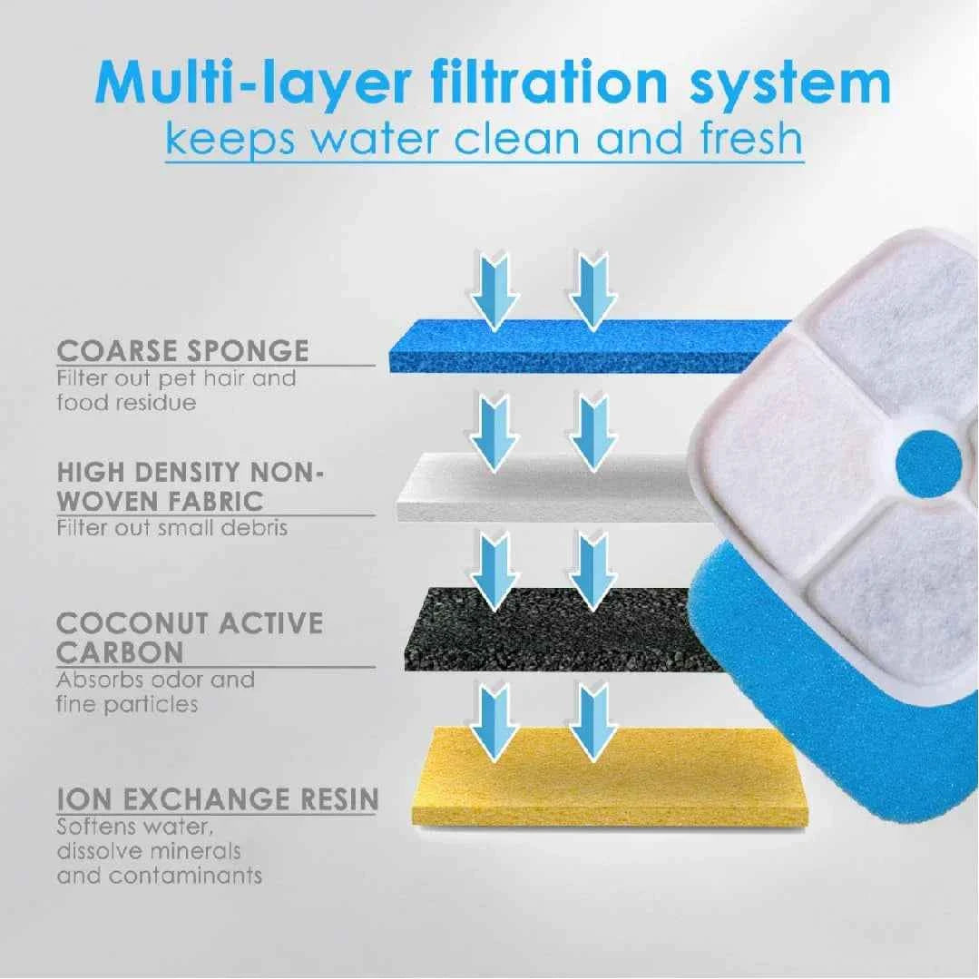 Dog Water Fountain, 2.4Gal/9L Pet Water Fountain for Large Dogs & Cats, Automatic Dog Water Bowl Dispenser Cat Drinking Fountain