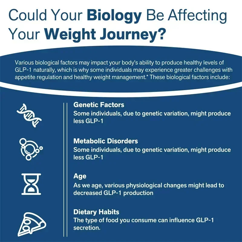 GLP-1 Support - Supplement for Metabolic & Energy, For Gut & Digestive Health